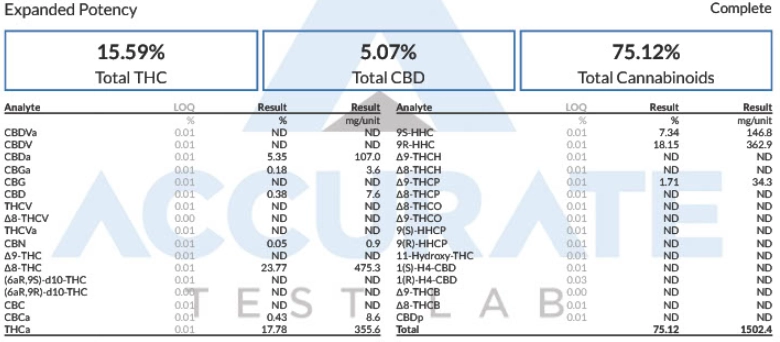 blue zkittlez strain coa potency - lab tested by acs